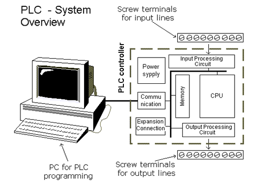 plc_system.png