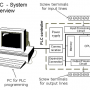 plc_system.png